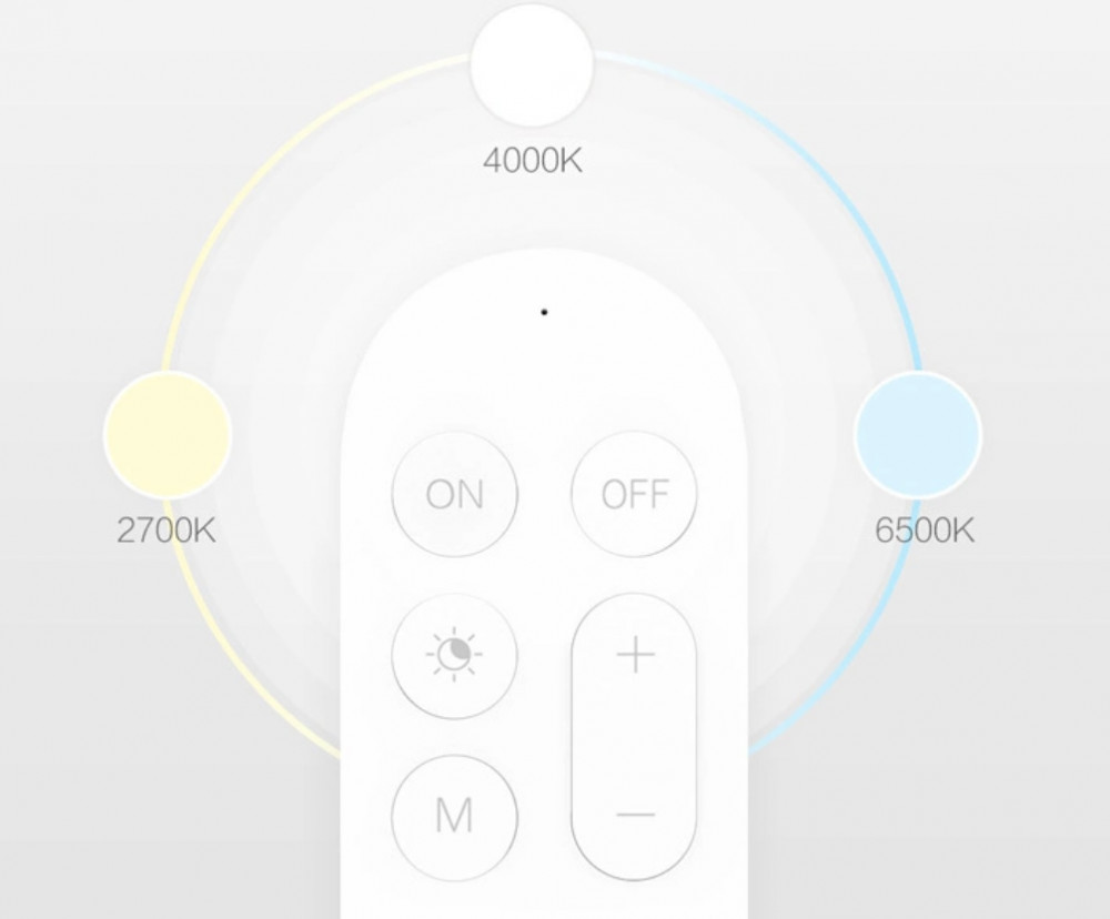 Yeelight Bluetooth Remote Control